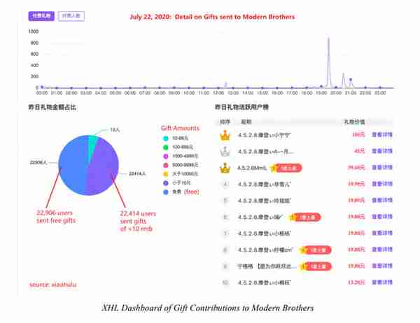 浑水做空YY全文：一个由机器人构成的虚拟王国