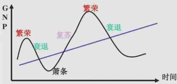 【2000-2009】经济过热与温州炒房团崛起