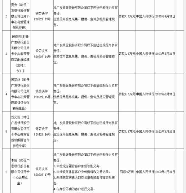 广发银行信用卡合规风险频出 去年两任原董事长“落马”备受关注