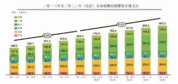 Mobvista！海外营销市场中的一大赢家！