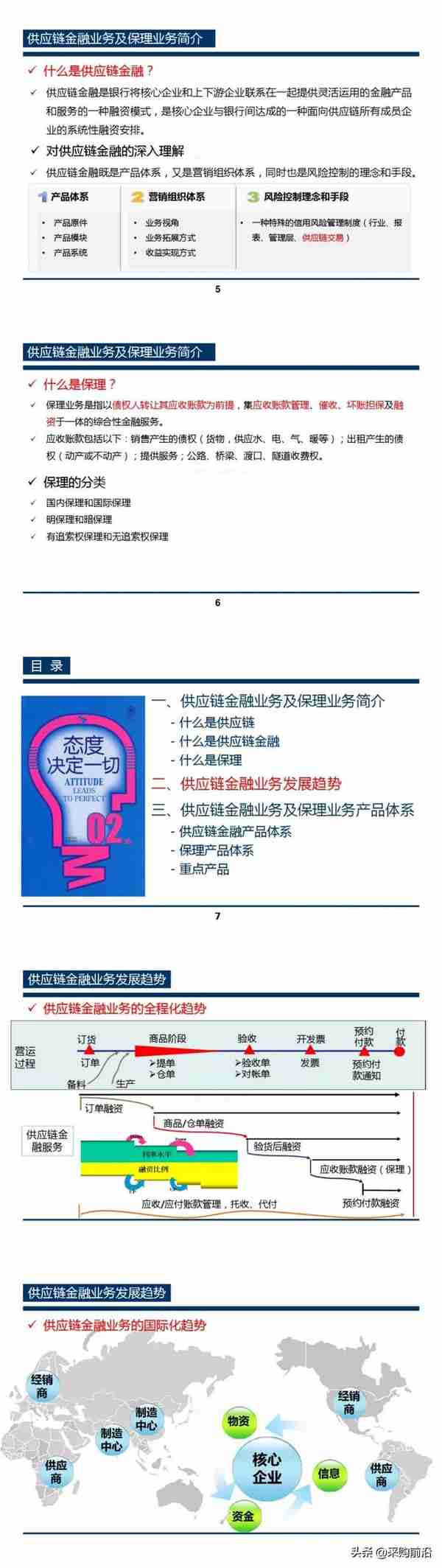 图解供应链金融业务及保理业务的实施步骤和技巧