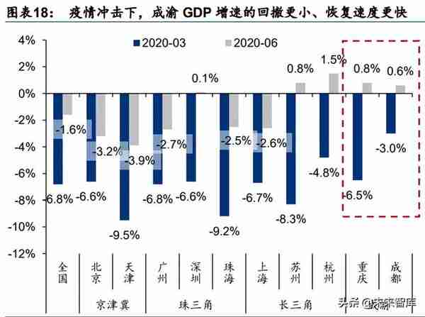 金融行业专题报告：区域性银行生态研究，第四极崛起，成渝新机遇