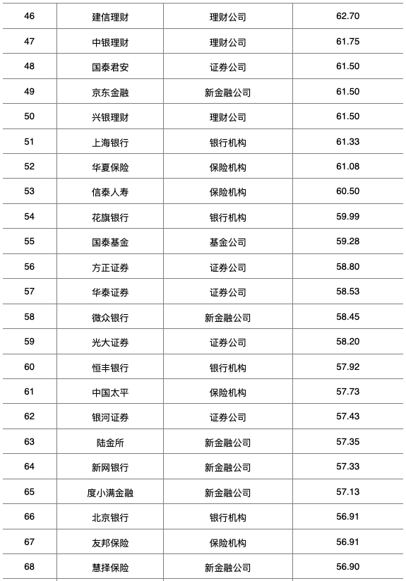 中国金融亲老品牌100强榜单发布：招行、工行、支付宝居前三