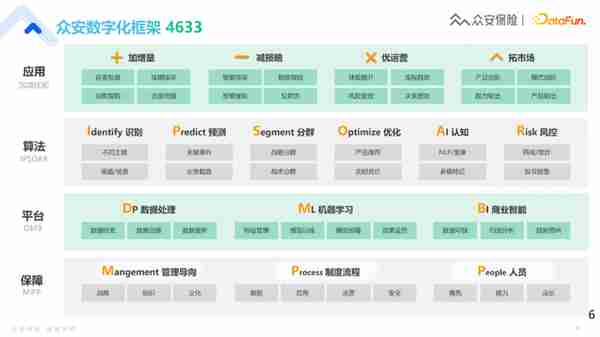 众安保险实时数仓赋能金融业务的落地实践