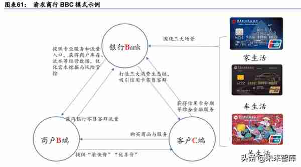 金融行业专题报告：区域性银行生态研究，第四极崛起，成渝新机遇