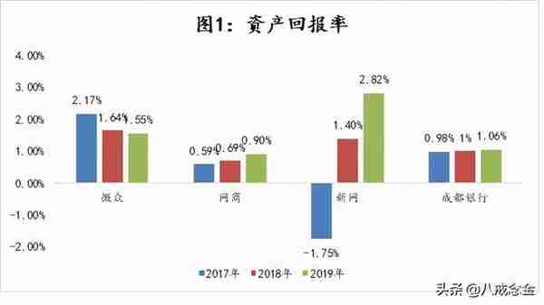 P2P清零后，新网银行何去何从？