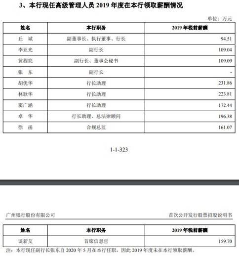 广州银行逾期贷款超不良26亿 15高层人均年薪127万