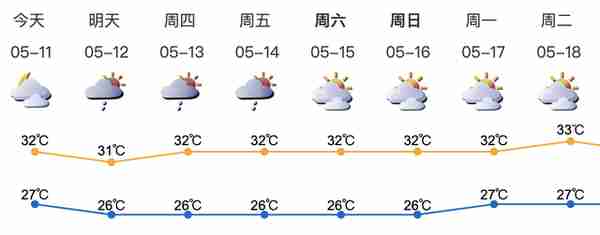 【早安福田】@福田粉丝，每周五10元观影“电影狂欢季”来袭