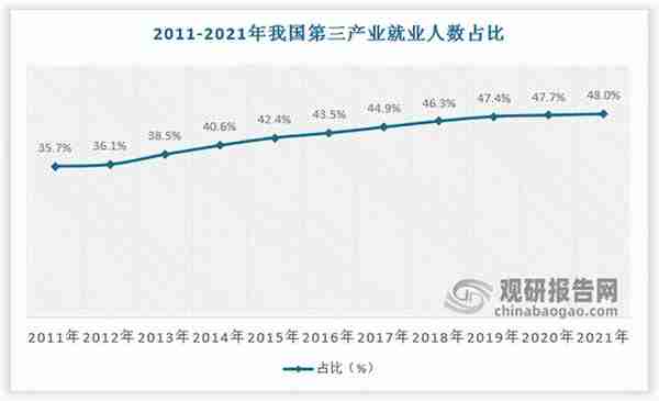 中国职业装行业发展现状分析与投资趋势预测报告（2022-2029年）