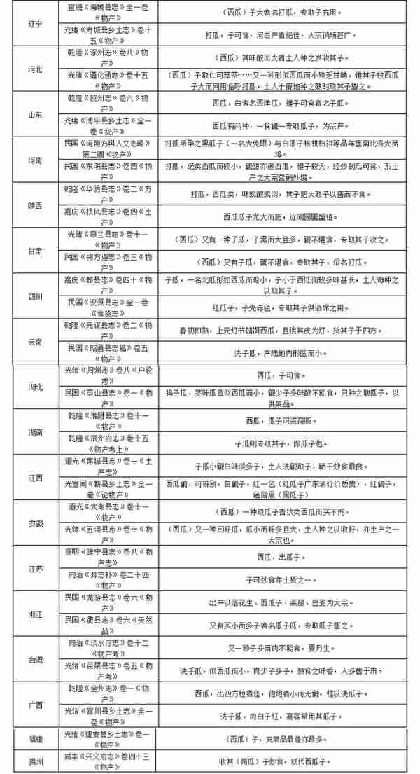 中国人是怎样爱上“嗑瓜子”的？