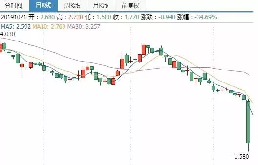 登录你的邮箱抓取信用卡账单，大数据金融公司都是这么玩的？