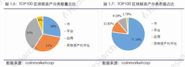 火币区块链行业周报：比特币、以太坊挖矿难度均环比上升