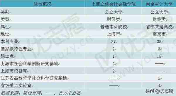 这两所双非财经类特色院校，不比211差，考上就业不愁