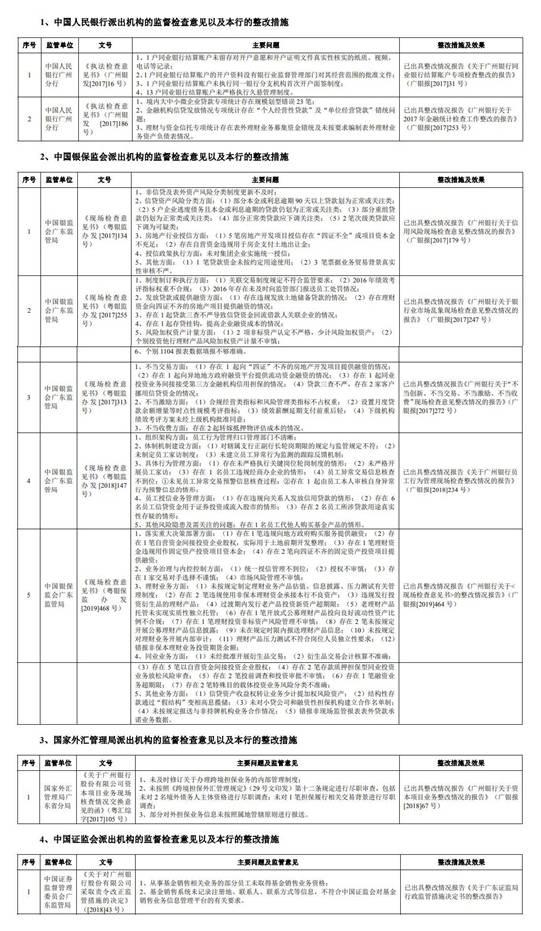 广州银行信用卡中心工作好吗(02096699广州银行办信用卡)