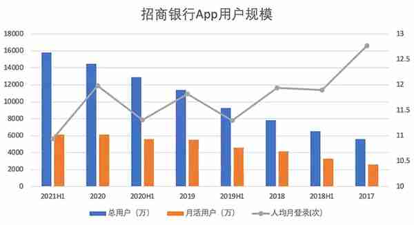 亿万用户的智能财富生态圈，招商银行App进化史