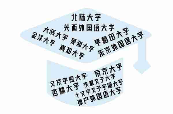 就业率高，名校深造，入职外交部、新华社，这一专业的毕业生很抢手！