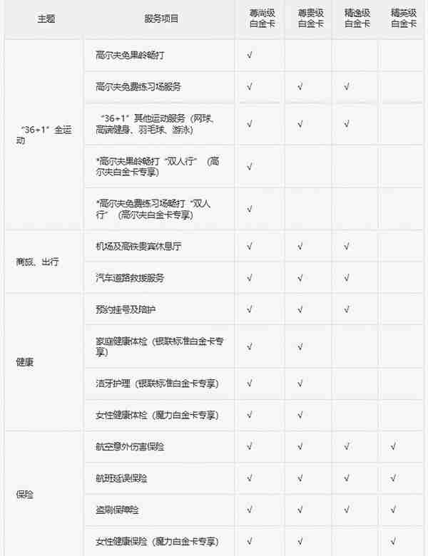 2020年中信信用卡体系及值得推荐卡种汇总！请收藏