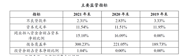 1668万不良贷款102万起拍转让，中邮消费金融这买卖亏了还是赚了