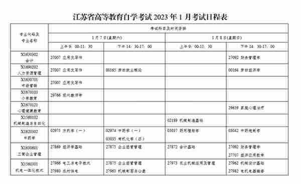 重要通知！2023年1月江苏自考开考专业及停考过渡安排