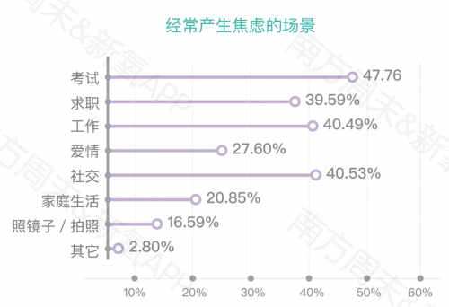 《2019中国女性自信报告》发布：新“三高”女性激增