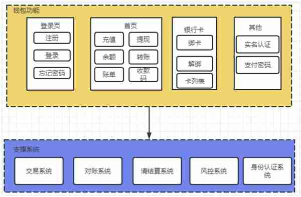 银行电子钱包解析