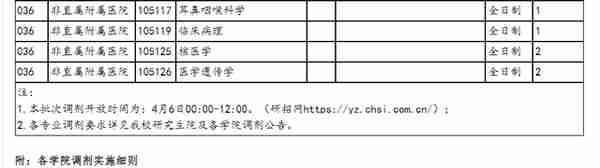 4月5日最新2023考研院校调剂信息汇总