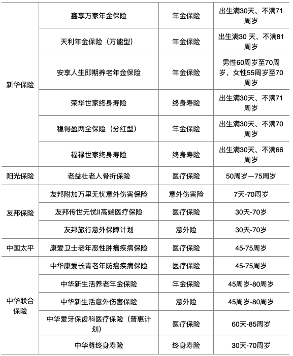 中国金融亲老品牌100强榜单发布：招行、工行、支付宝居前三