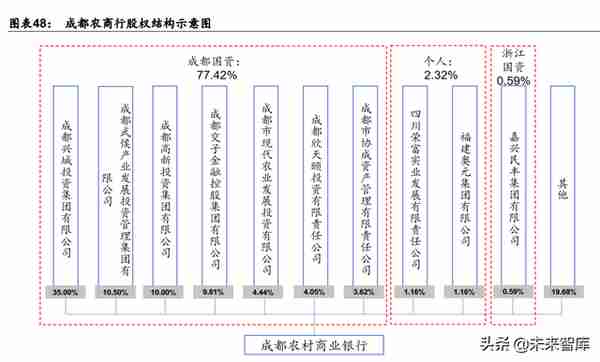 金融行业专题报告：区域性银行生态研究，第四极崛起，成渝新机遇