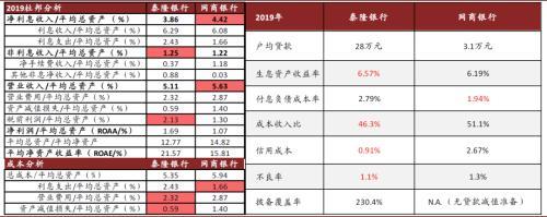 中金：数字货币对金融行业的影响正在发生