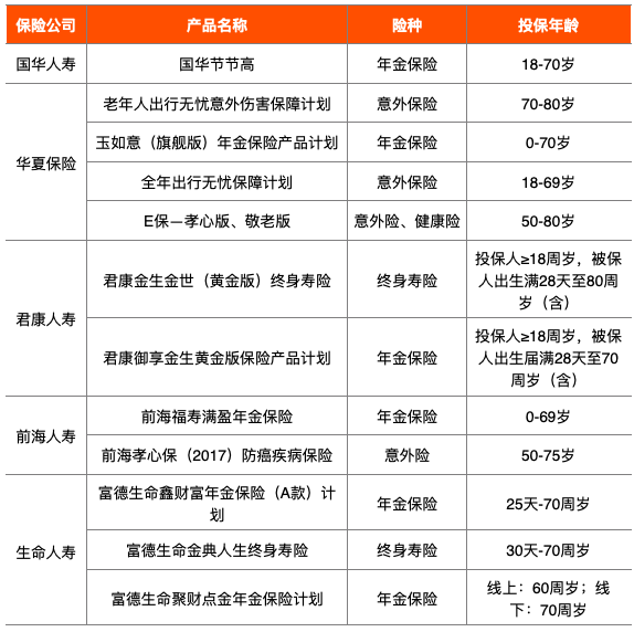 中国金融亲老品牌100强榜单发布：招行、工行、支付宝居前三