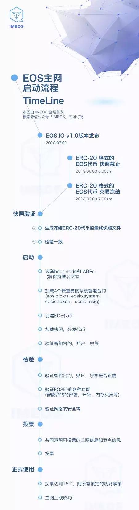 初生牛犊的EOS，能把不断进化的ETH挑落马下吗？