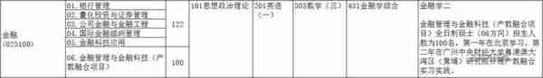 金融考研院校解析—中央财经大学金融学、金融（考研难度分析等）