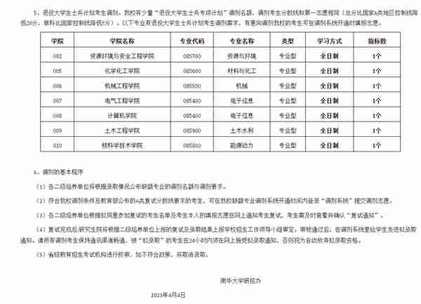 4月5日最新2023考研院校调剂信息汇总