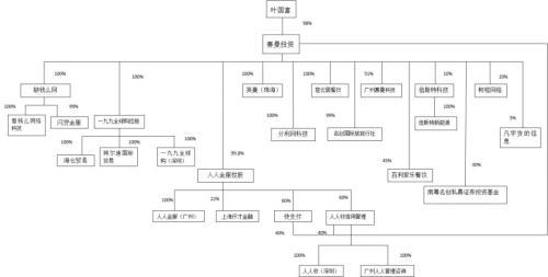 全面拆解名创加盟神话！腾讯高瓴10亿入股背后