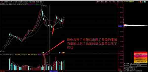 图文详解：一切技术分析的基础，终于有人能把量价时空说清楚了！