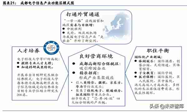 金融行业专题报告：区域性银行生态研究，第四极崛起，成渝新机遇