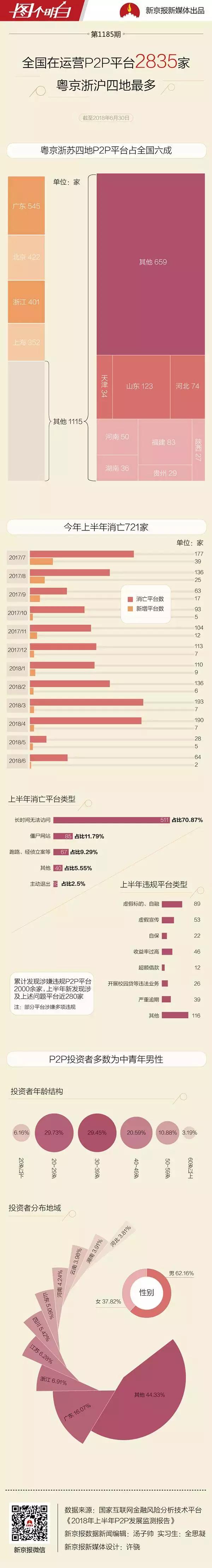 揭秘P2P暴雷潮背后的上市公司