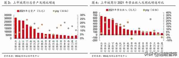 湖南首家上市行，长沙银行：领跑中西部，政务+县域+零售三重赋能