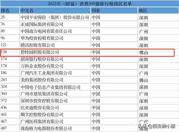 突发！宇宙第一房企被爆停工！西安这些延期盘能交付吗？