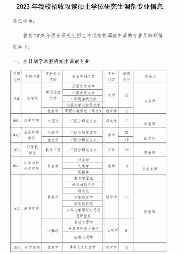 4月5日最新2023考研院校调剂信息汇总