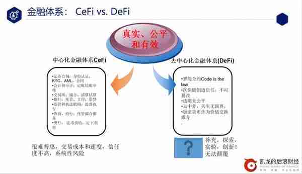 「速成」DeFi从入门到精通