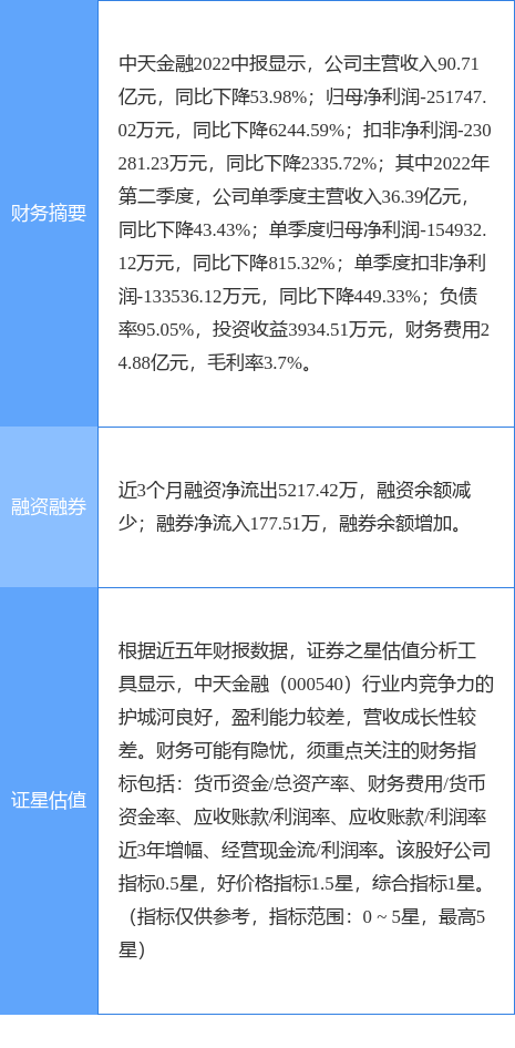 异动快报：中天金融（000540）10月21日9点31分触及涨停板