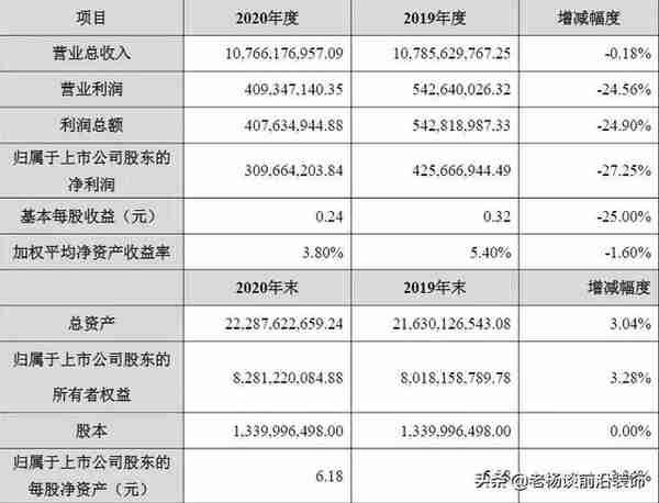 金螳螂、亚厦、广田、博大、恒晟、中天精装、鹏润、长城大事件