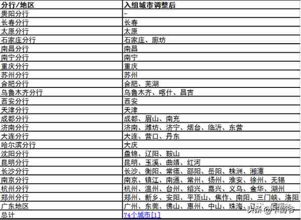 信用卡推广平台基础知识和申请信用卡常见问题汇总篇