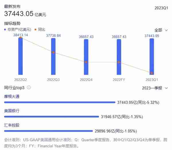 世界知名金融机构访华的原因和目的