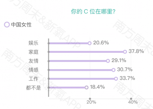 《2019中国女性自信报告》发布：新“三高”女性激增