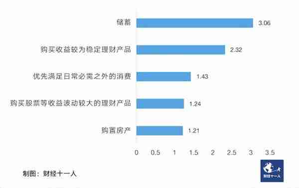 2023年，中国楼市会触底反弹吗？