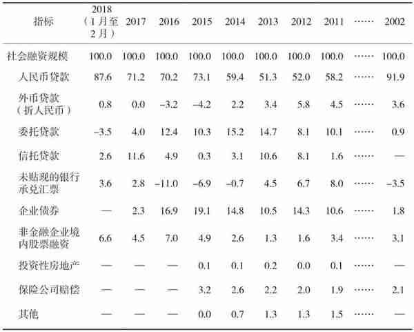 常见的金融名词，你知多少？