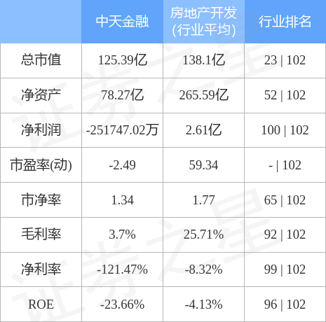 异动快报：中天金融（000540）10月21日9点31分触及涨停板