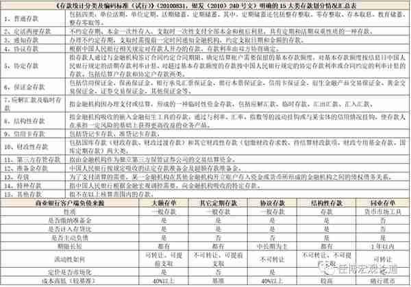 中国金融体系指标大全（2023年春节充电版）